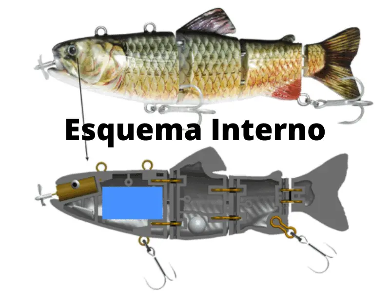 esquema interno da isca eletrica robotica